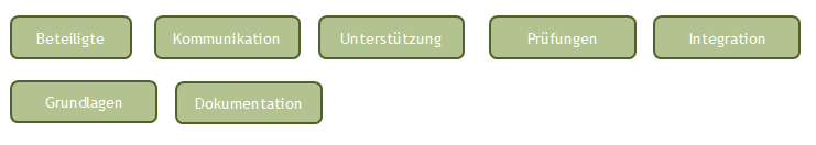 Aspekte des Verfahrens der Flächenwidmung - elektronischer Flächenwidmungsplan